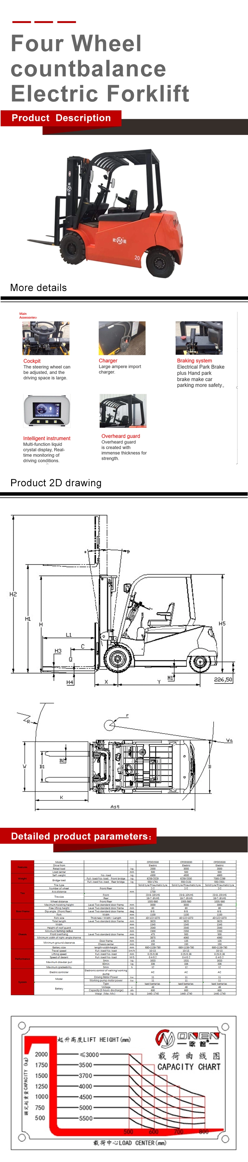 Professional Customized 2000-3500kg Four Wheel Countbalance Electric Forklift