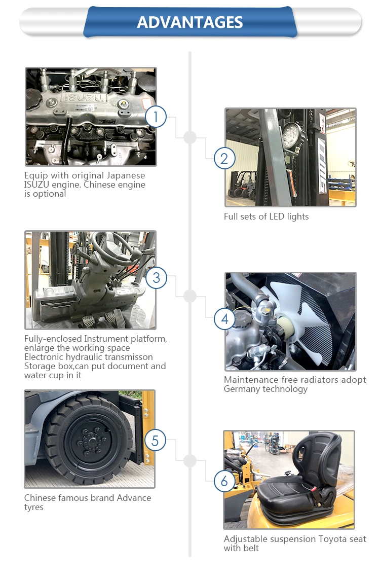 Customized Engine New Ltmg Truck Electric Trucks Forklifts Diesel Forklift Fork Lift